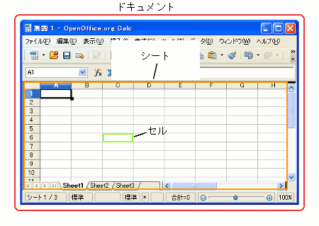 セルとシートとドキュメントの関